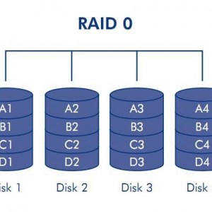Servicio de recuperacion de datos  de Discos que se encuentren RAID - es importante mantener las posicion de los discos y el RAID que se encuentra configurado 